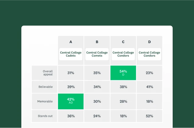 Screenshot of SurveyMonkey name testing solution