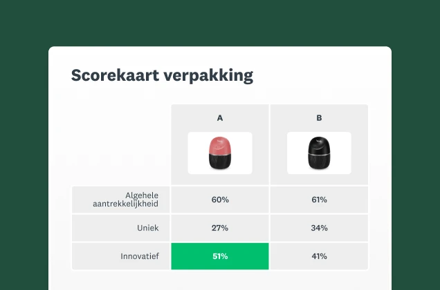 Screenshot van een voorbeeld van een scorekaart voor het testen van verpakkingen