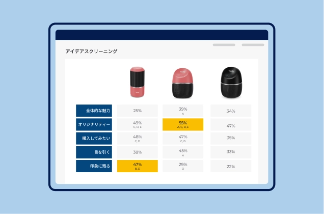 SurveyMonkeyアイデア スクリーニング ソリューションのスクリーンショット