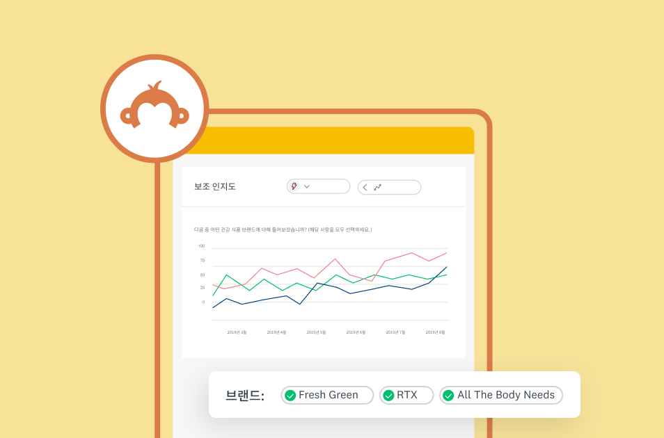 선 그래프가 있는 SurveyMonkey 애널리틱스 페이지의 스크린샷
